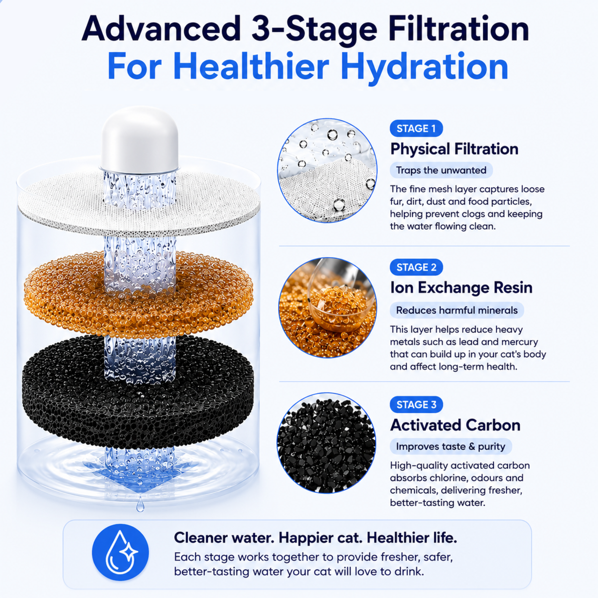 PurFlow™ Cat Fountain